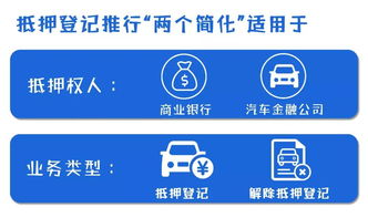 6月1日起金融機構(gòu)抵押登記推行“兩個簡化”，助力短期貸款發(fā)放